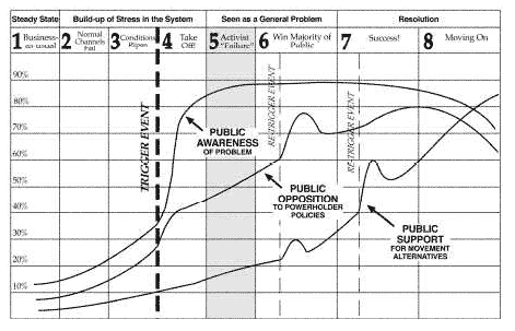The Movement Action Plan